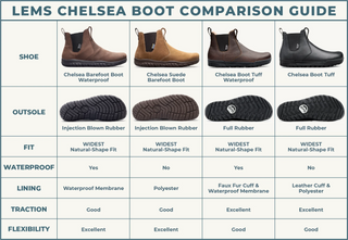 Chelsea Barefoot Boot Waterproof - Spaffective