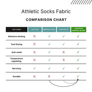 Merino Toe Socks 2.0 | Quarter Crew